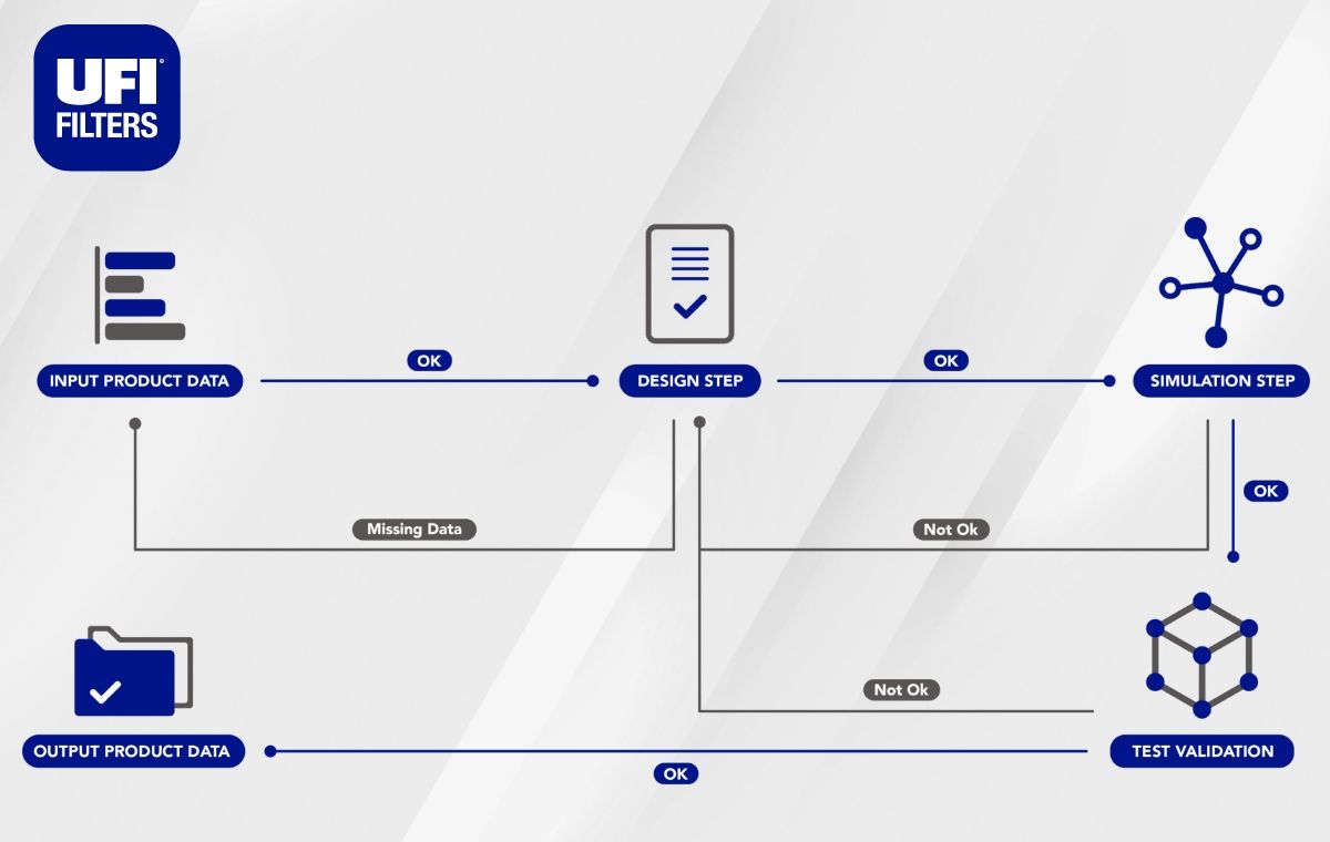 5-step design process